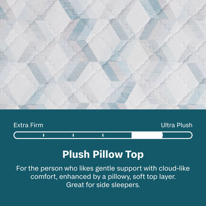 Soothing Nights - 12" Plush Pillow Top Mattress In A Box