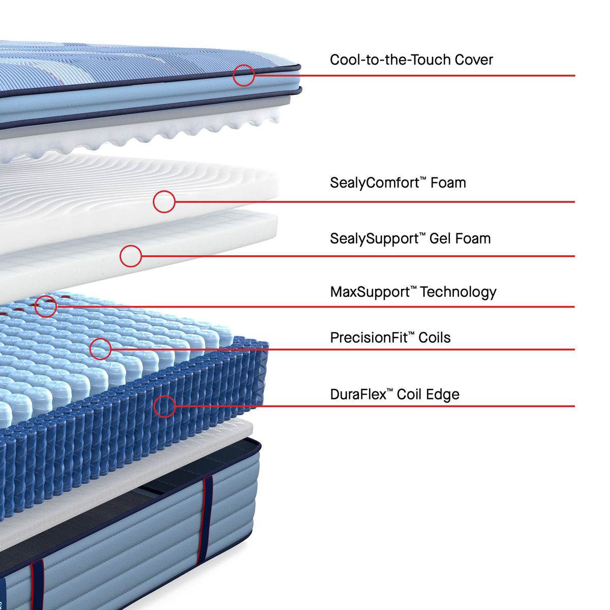 Posturepedic Pro - Indianapolis Euro Pillow Top Medium