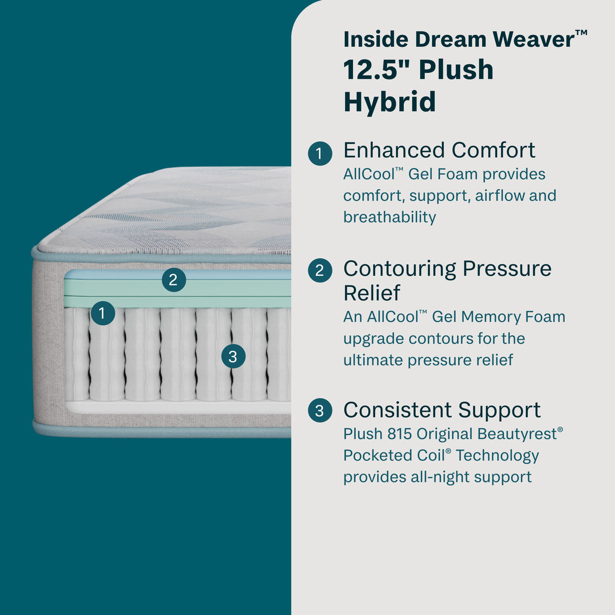 Peaceful Morning - 12.5" Hybrid Plush Mattress