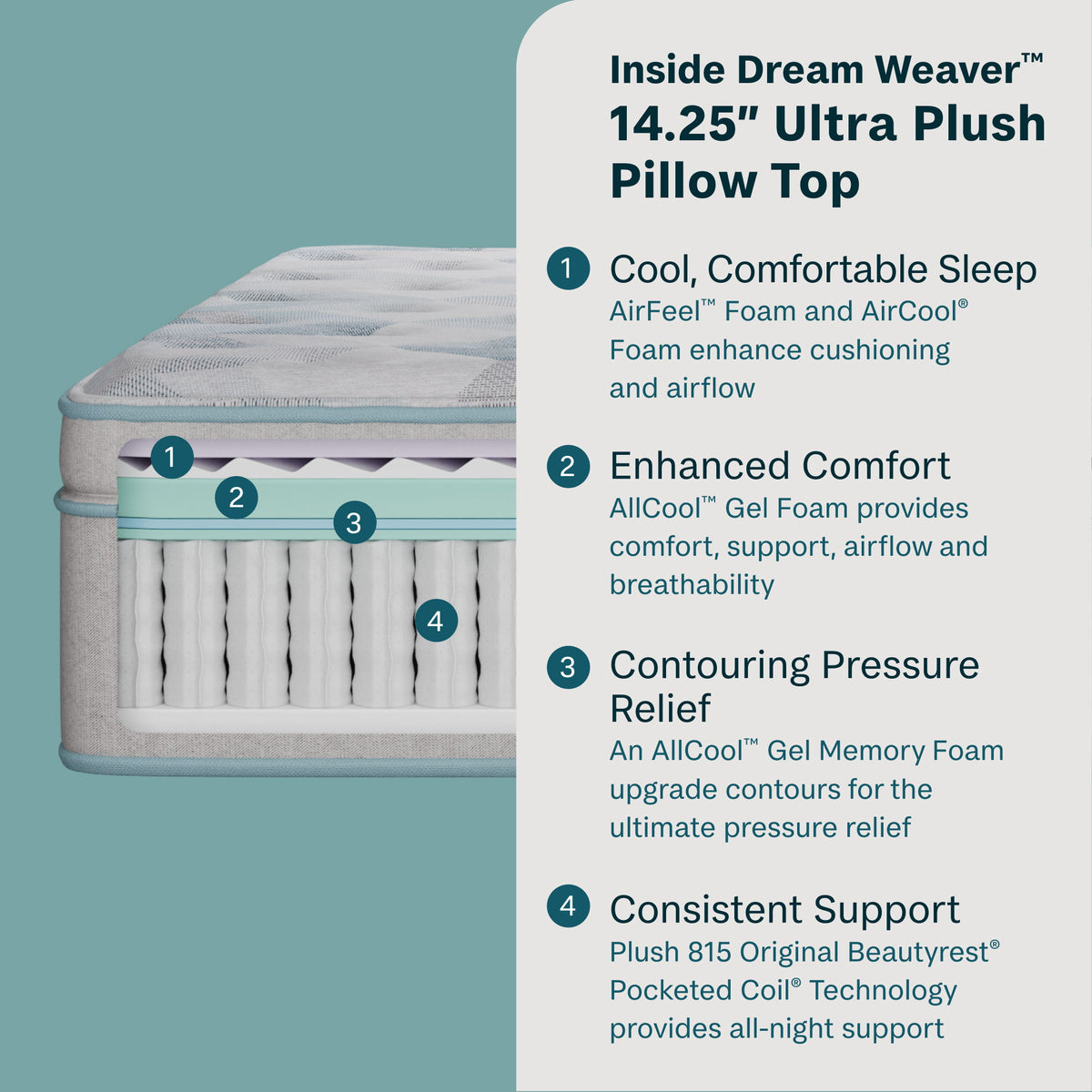 Dream Weaver - 14.25" Ultra Plush Pillow Top Mattress